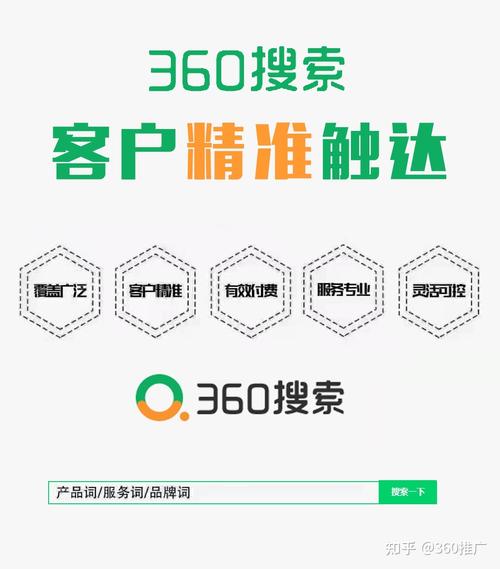 搜索引擎系列:360开户